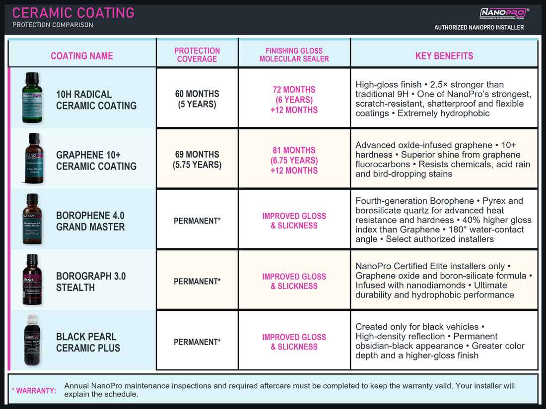 Auto Detailing Guide: Services, Pricing, and Booking - Polish Kings Auto Detail & Customs