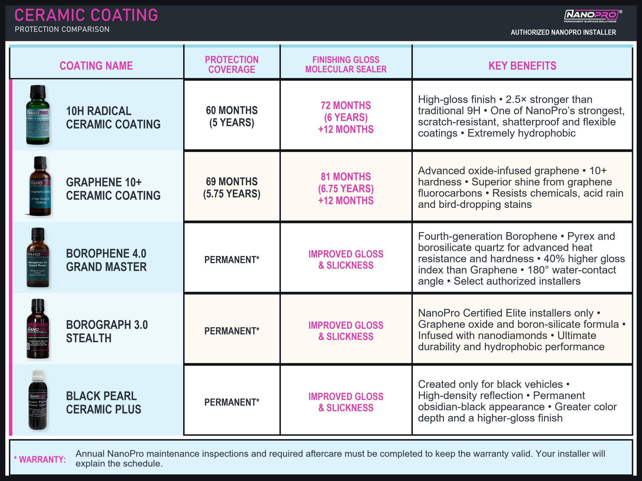 Auto Detailing Guide: Services, Pricing, and Booking - Polish Kings Auto Detail & Customs