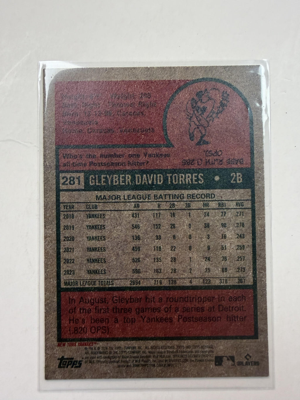 2024 Topps Heritage 281 Gleyber Torres New York Yankees - Polish Kings Auto Detail & Customs
