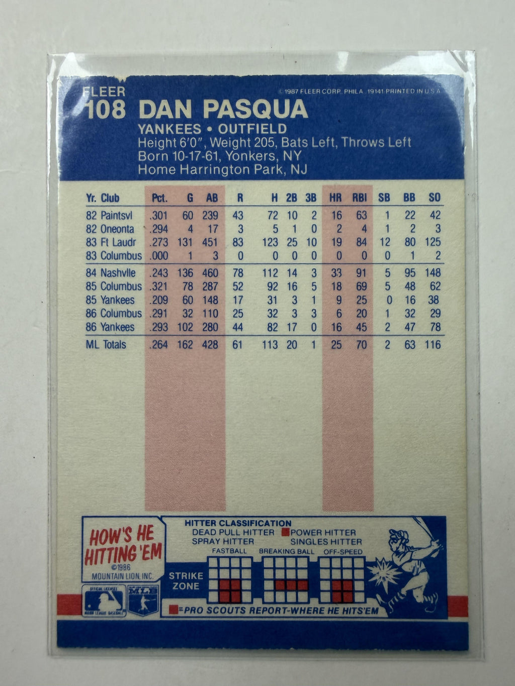 1987 Fleer #108 Dan Pasqua New York Yankees