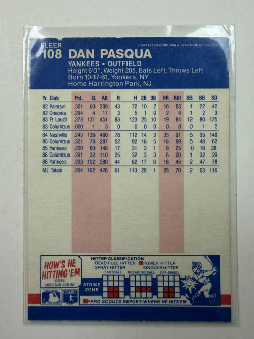 Back of Card 1987 Fleer #108 Dan Pasqua New York Yankees - Polish Kings Auto Detail & Customs
